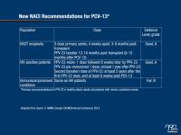 New NACI Guidelines for Pneumococcal Disease Prevention in High-Risk Adults